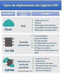 logiciel type erp