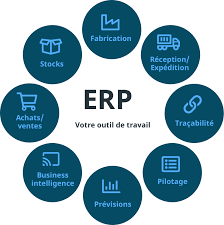 logiciel erp agroalimentaire