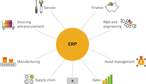 sap est un erp