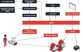 erp production industrielle