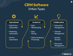 les différents crm