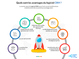 le ou la crm