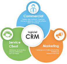 logiciel de gestion crm