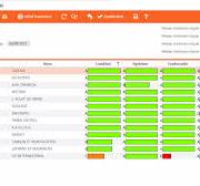 logiciel gestion de la qualité
