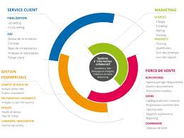 crm en saas