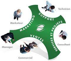 a quoi sert un crm