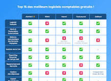 les logiciels de comptabilité