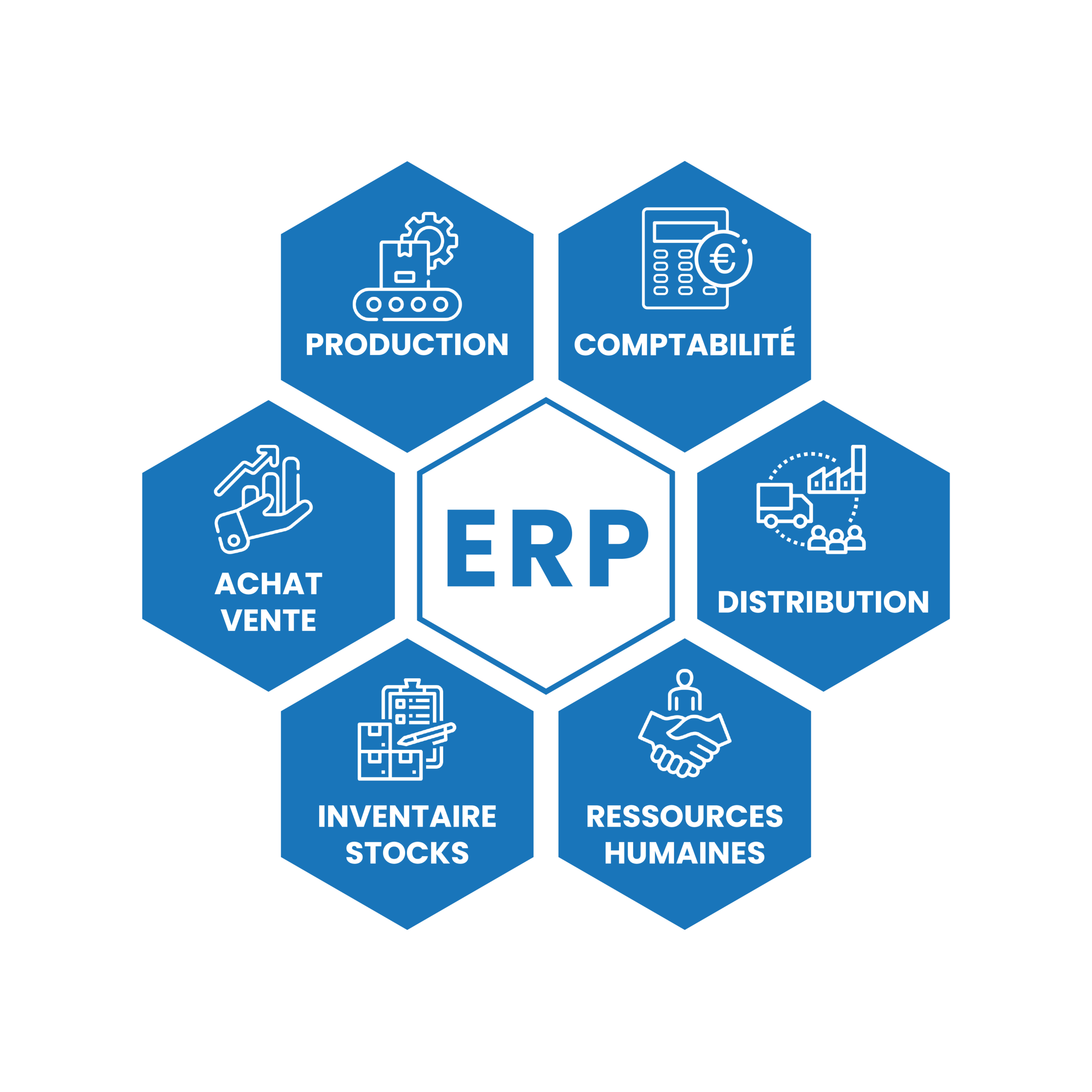 erp gestion des ventes