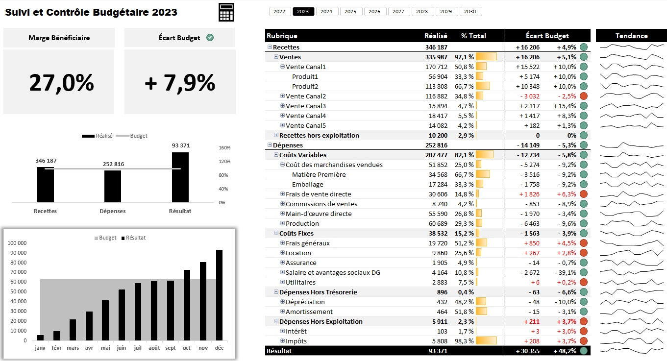 logiciel gestion budget entreprise