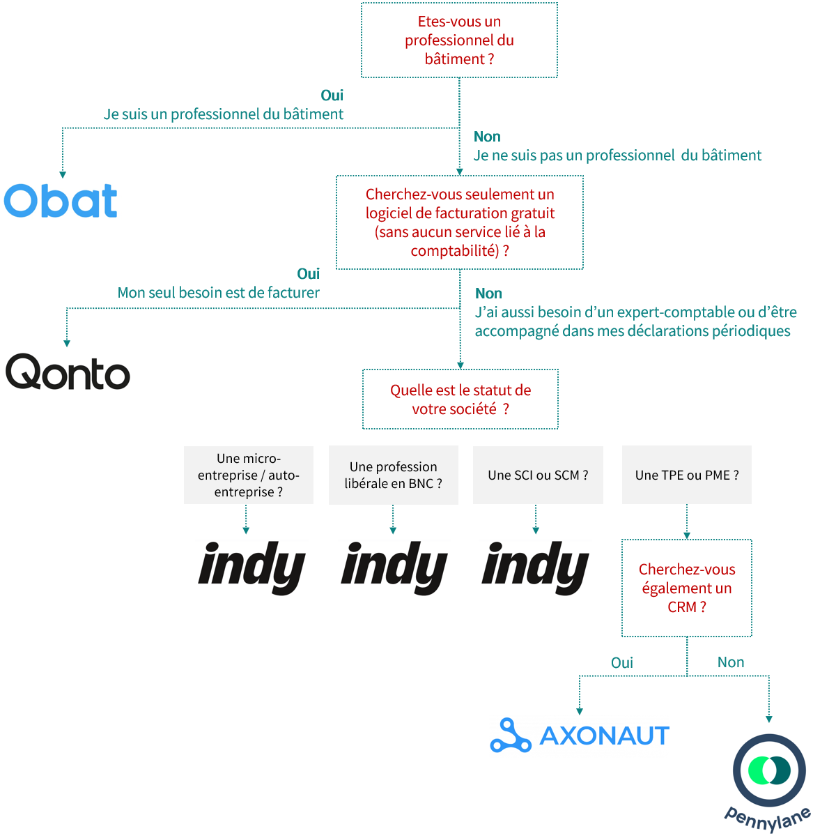 logiciel comptable immobilier