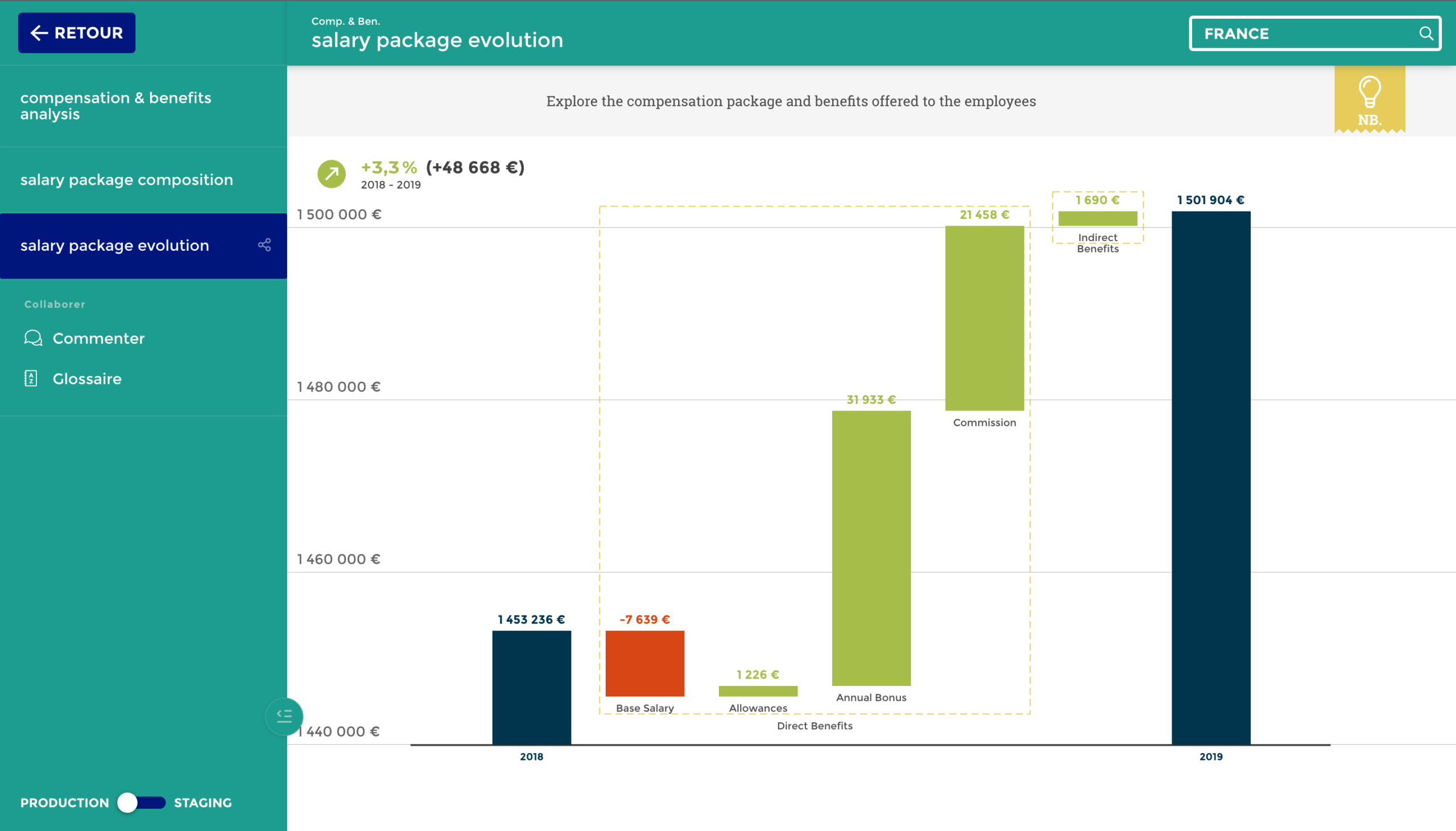 logiciel reporting rh