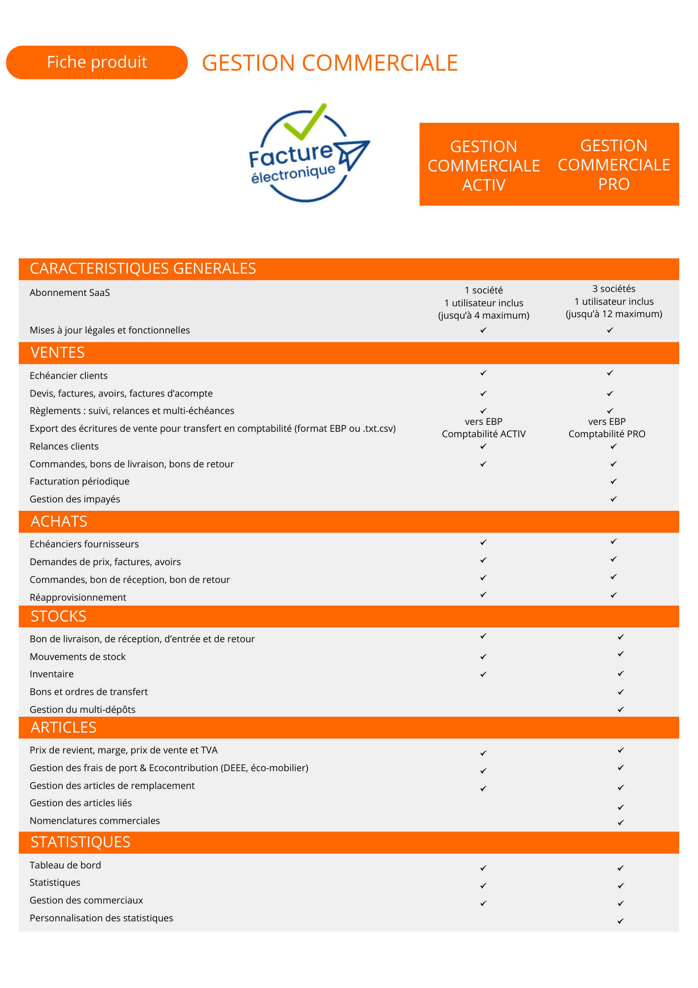 gestion commerciale saas