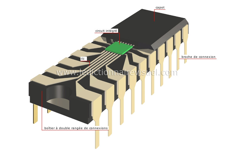 circuit integre