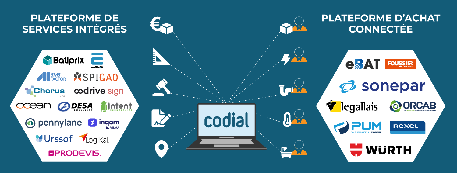 solutions et logiciels
