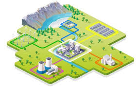 énergie
