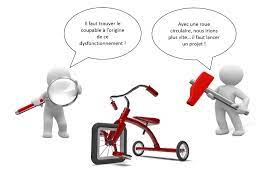 analyser