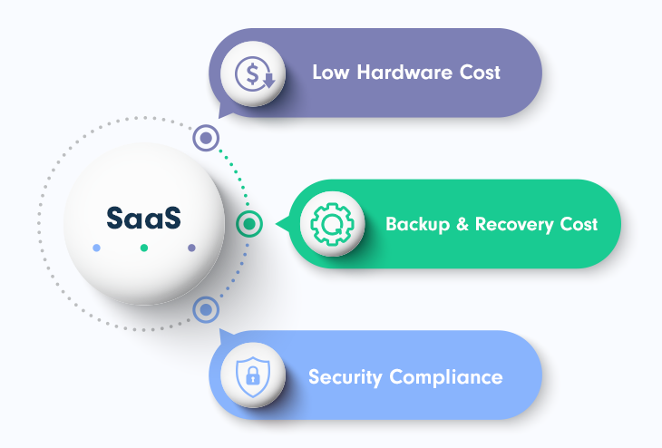 saas c est quoi