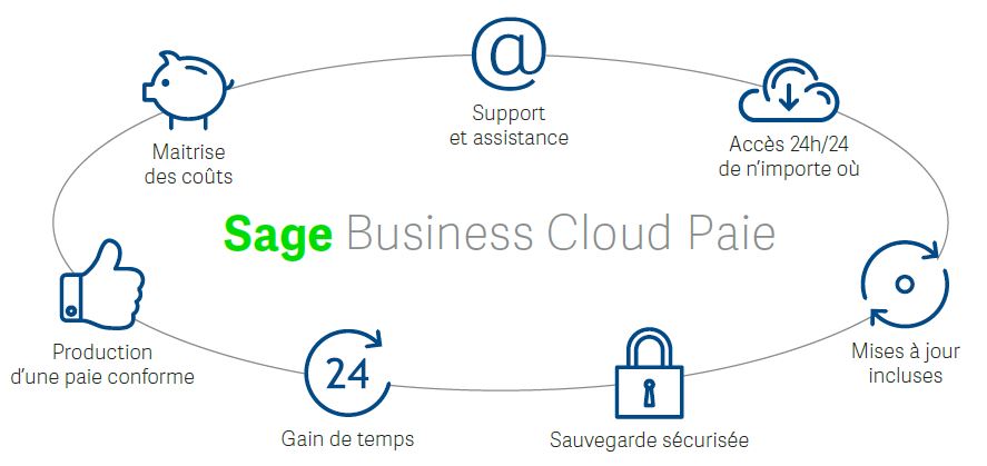 sage business cloud paie